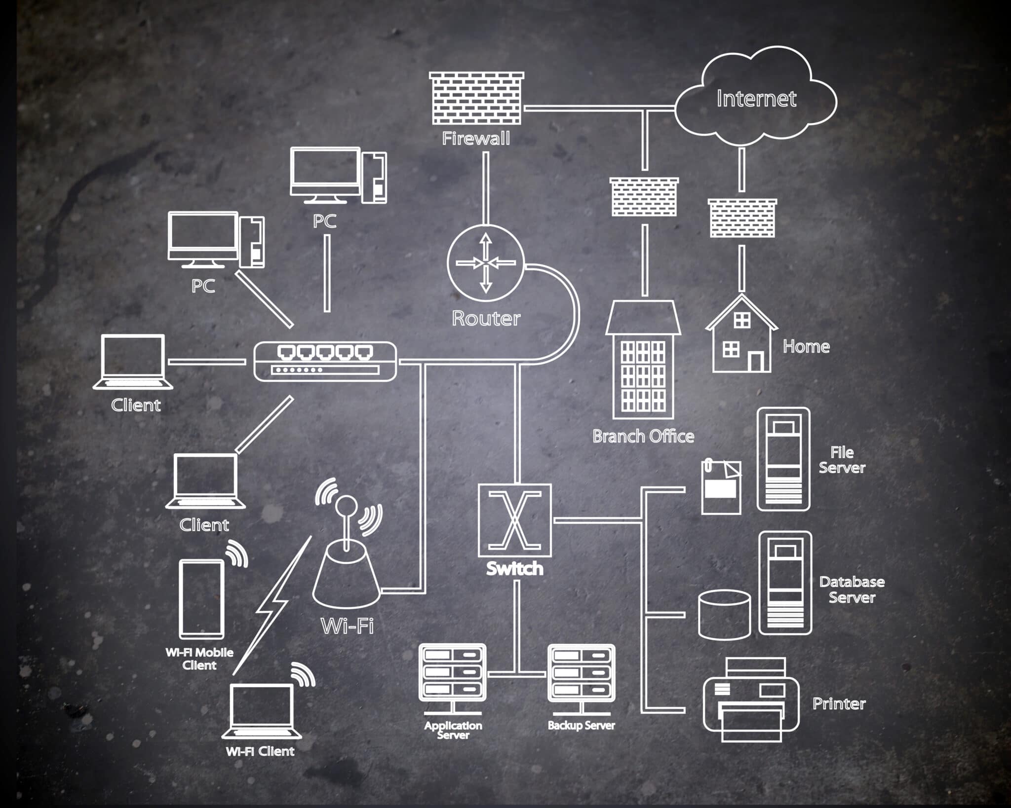 List Five Network Components And Their Functions